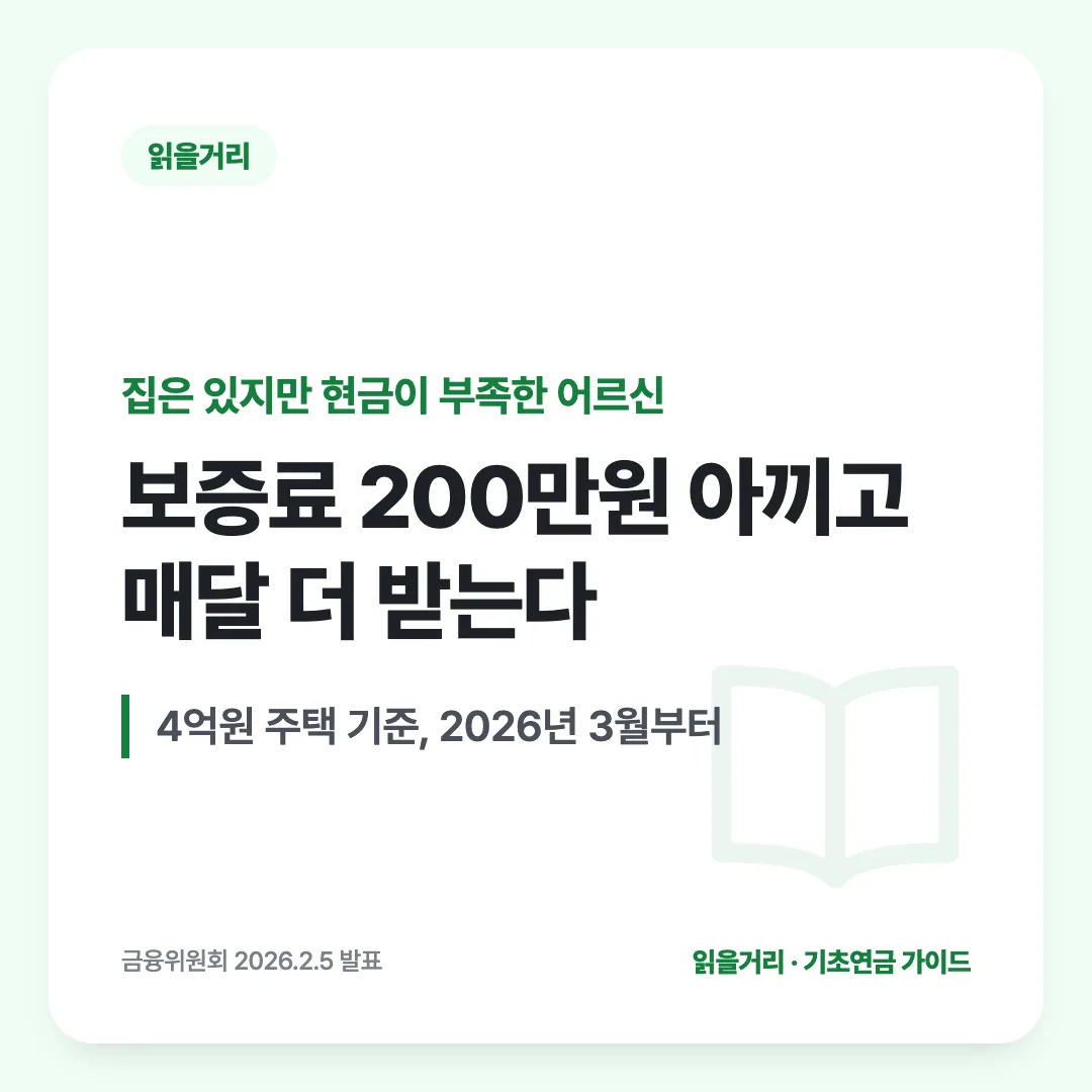집은 있지만 현금이 부족한 어르신 — 보증료 200만원 아끼고 매달 더 받는다. 4억원 주택 기준, 2026년 3월부터