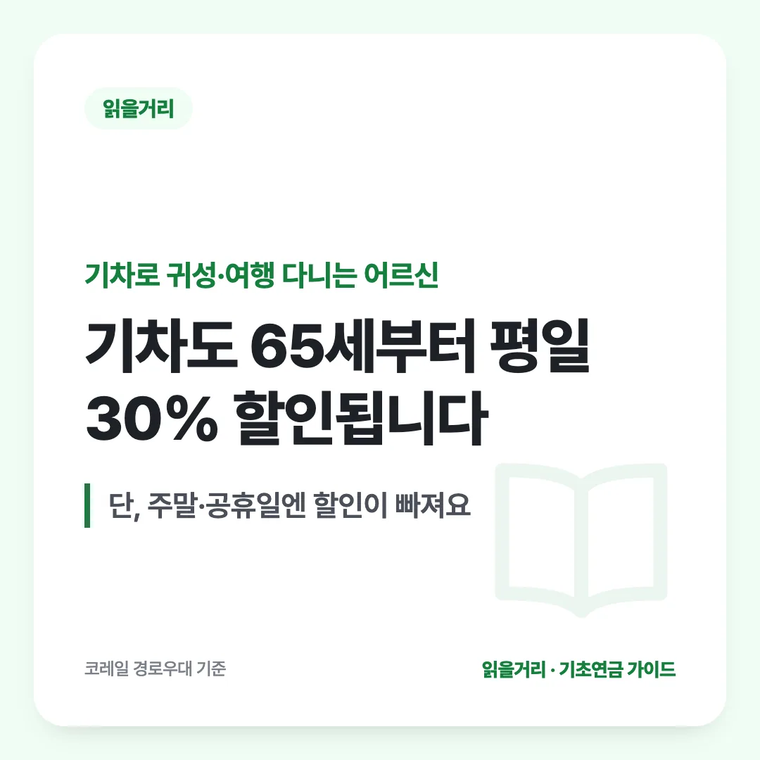 기차로 귀성·여행 다니는 어르신 — 기차도 65세부터 평일 30% 할인됩니다. 단, 주말·공휴일엔 할인이 빠져요